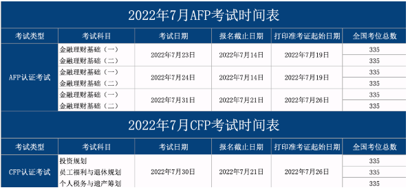 2022年7月CFP/AFP考试时间表