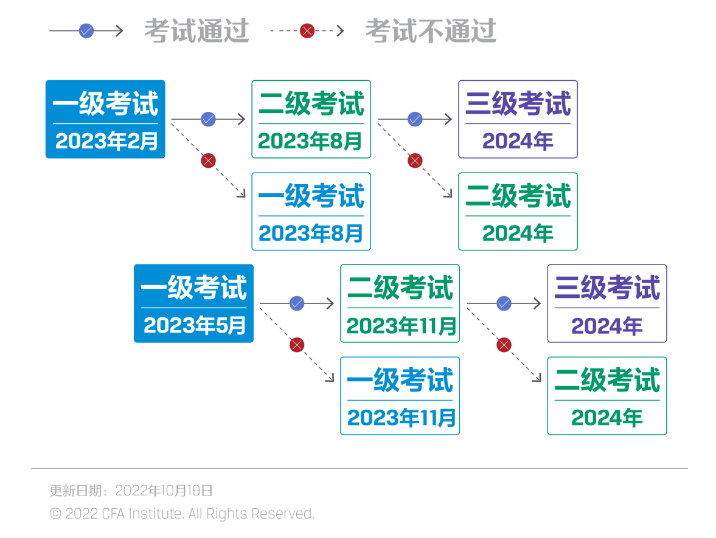 CFA考试路径.png