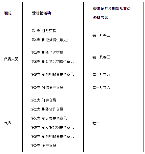 2022年香港证券及期货从业员资格考试公告6.png