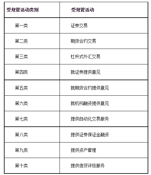 2022年香港证券及期货从业员资格考试公告4.png