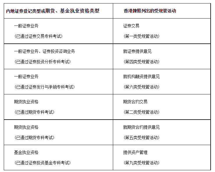 2022年香港证券及期货从业员资格考试公告5.png
