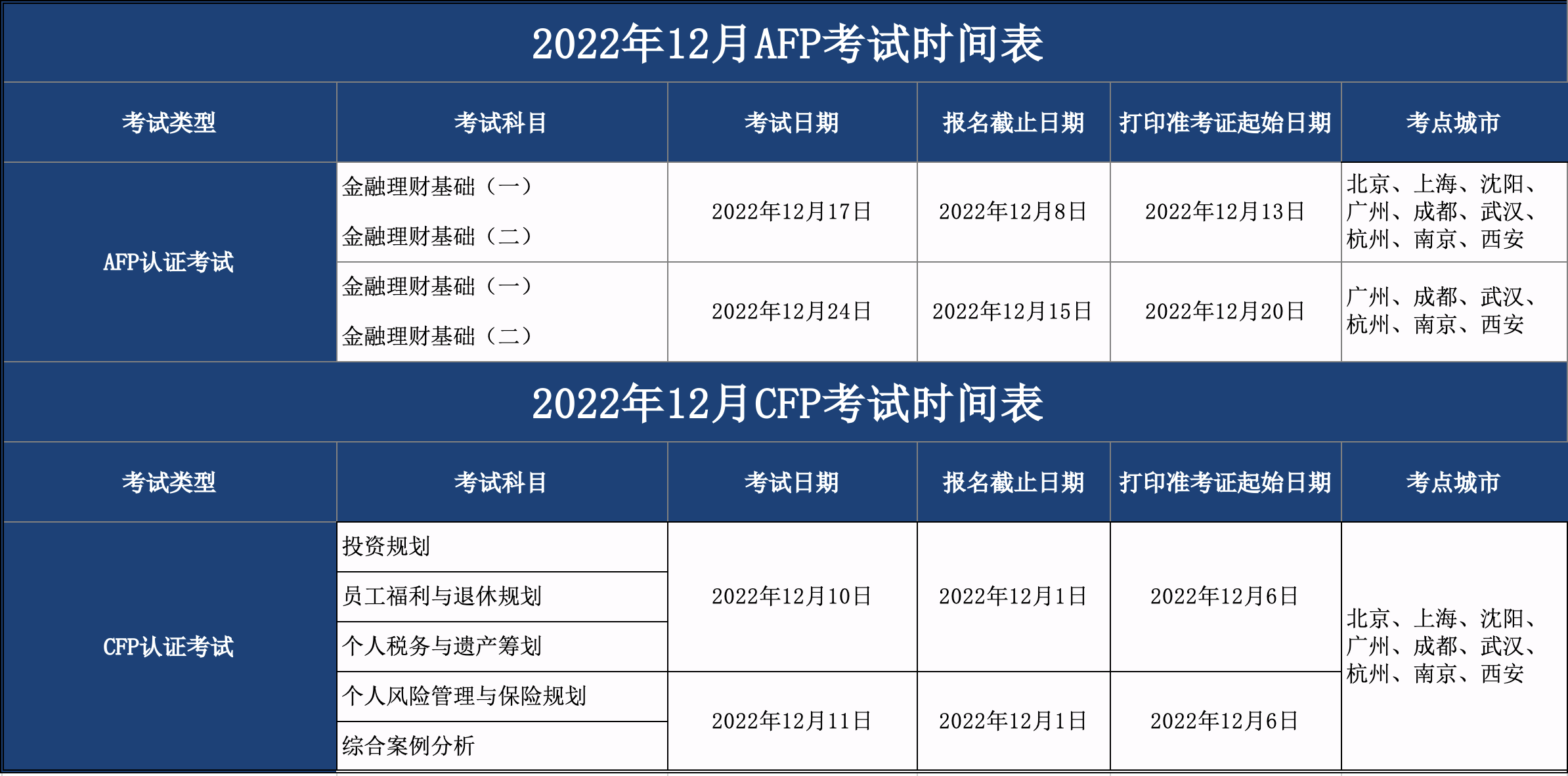 2022年12月CFP/AFP考试时间表