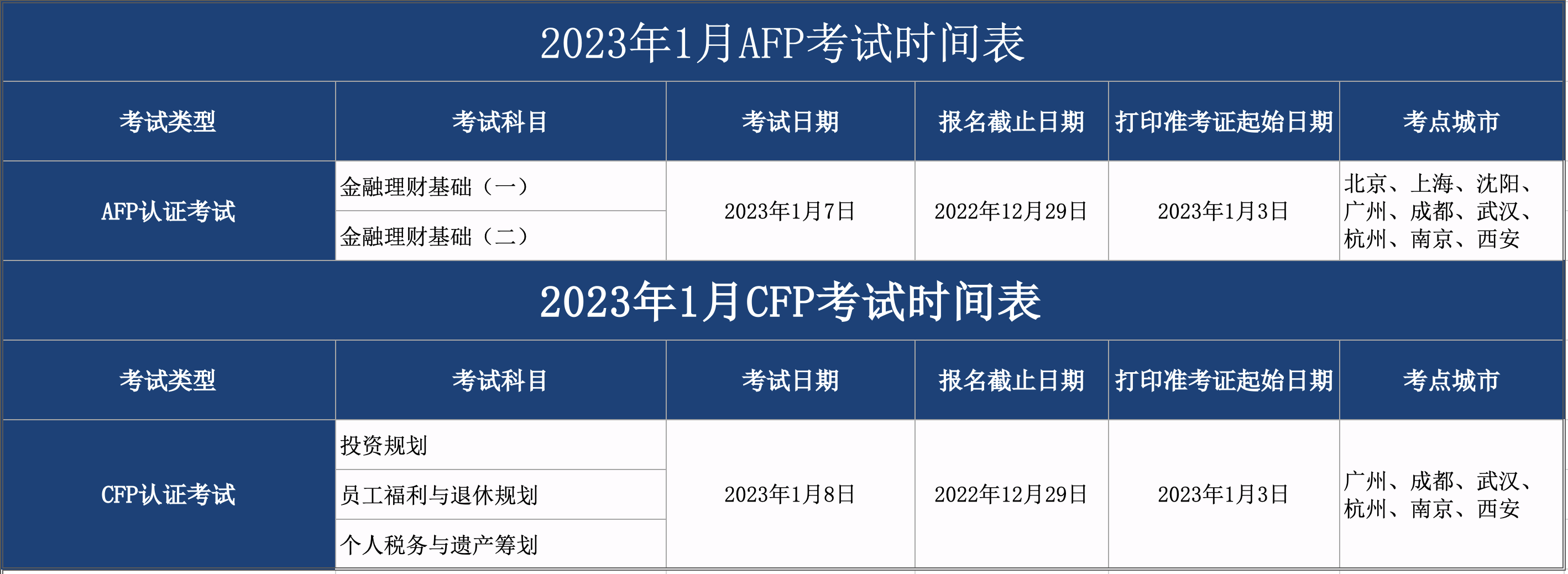 2023年1月CFP/AFP考试时间表公布通知