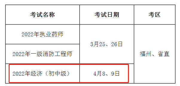 2022年福建中级经济师考试补考安排